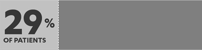 42% of patients with SIMPONI® 200 mg/100 mg vs 29% of patients with Placebo