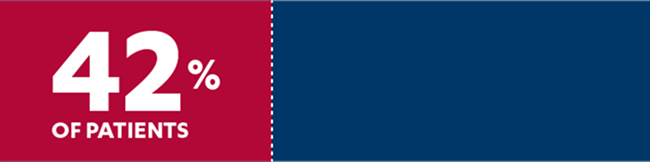 42% of patients with SIMPONI® 200 mg/100 mg vs 29% of patients with Placebo