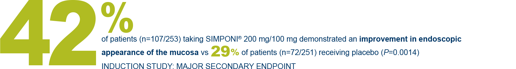 Rapid improvement in endoscopic appearance at Week 6