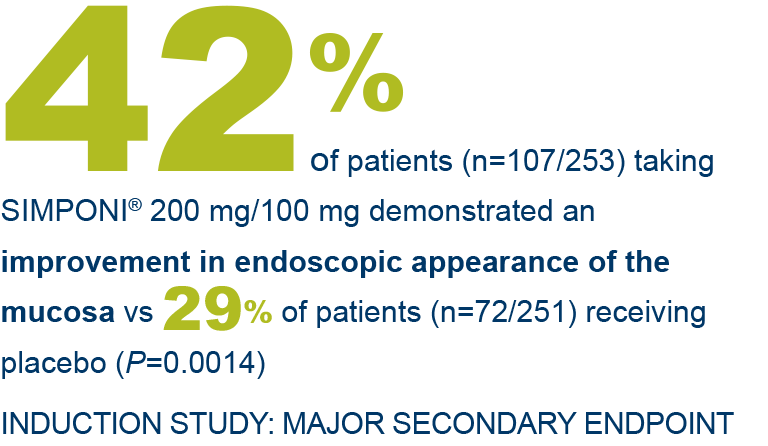 Rapid improvement in endoscopic appearance at Week 6