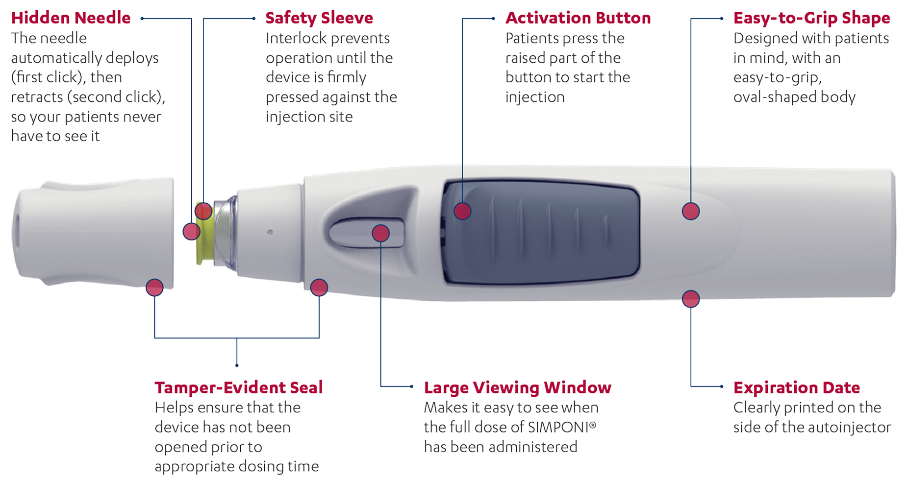 SIMPONI® SmartJect® features