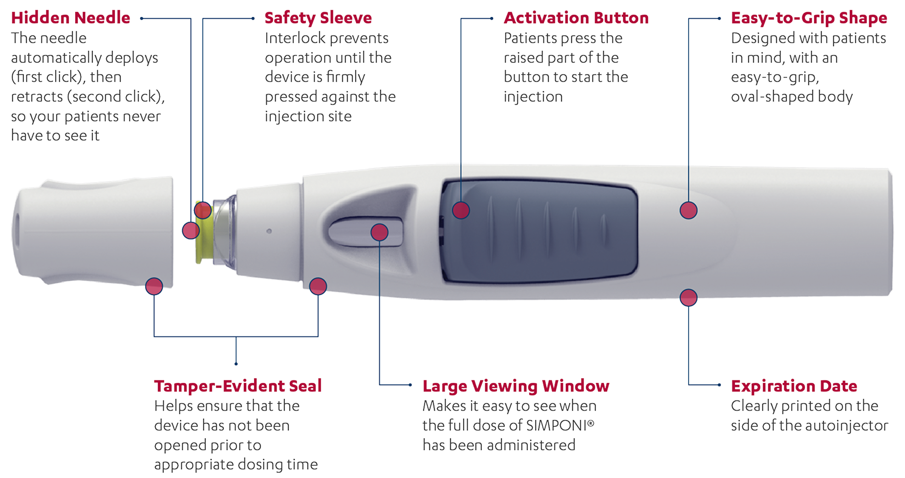 SIMPONI® SmartJect® features