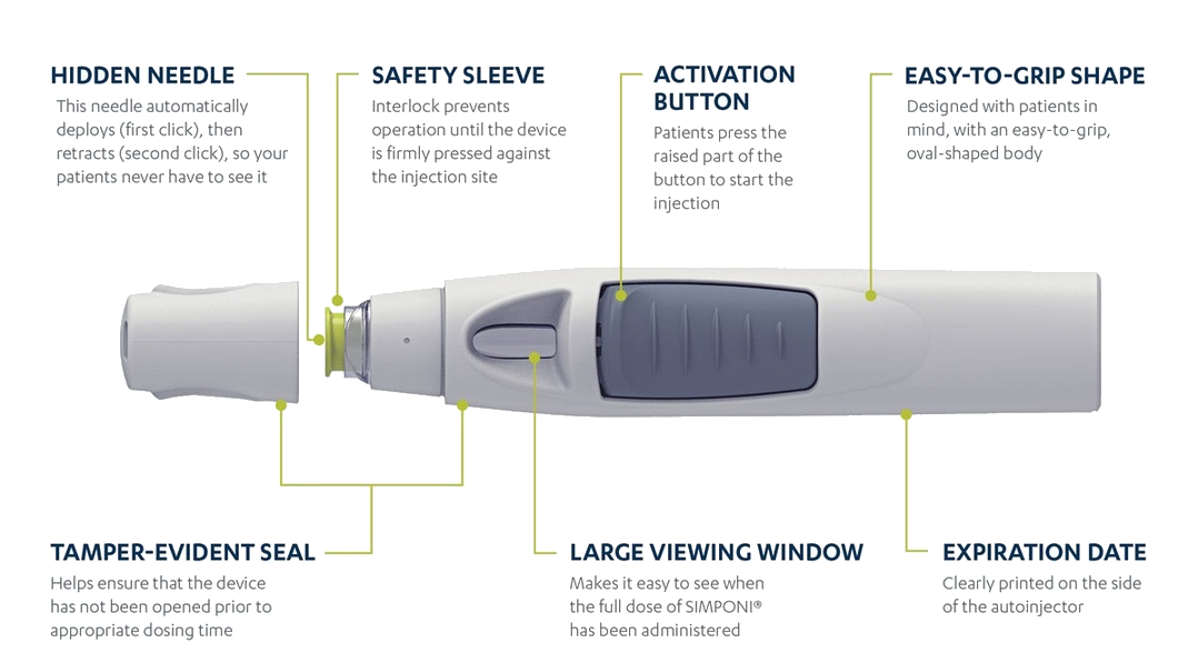 SmartJect® autoinjector Features